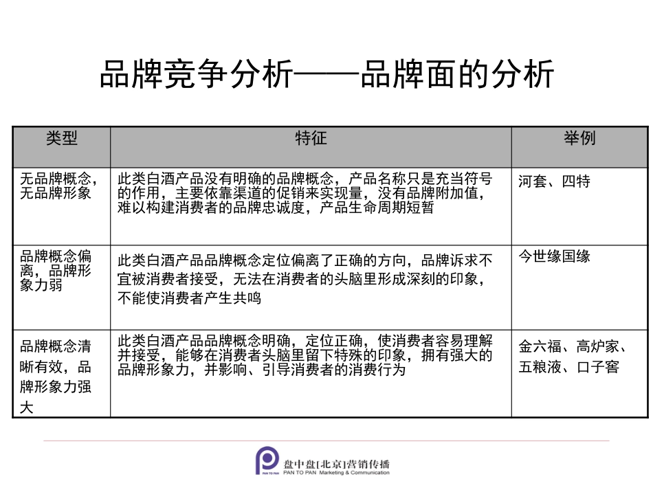 品牌策略及传播提升案[共74页]_第3页