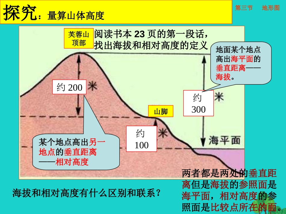 七年级地理上册 第一章 第四节 地形图课件1 中图版_第3页