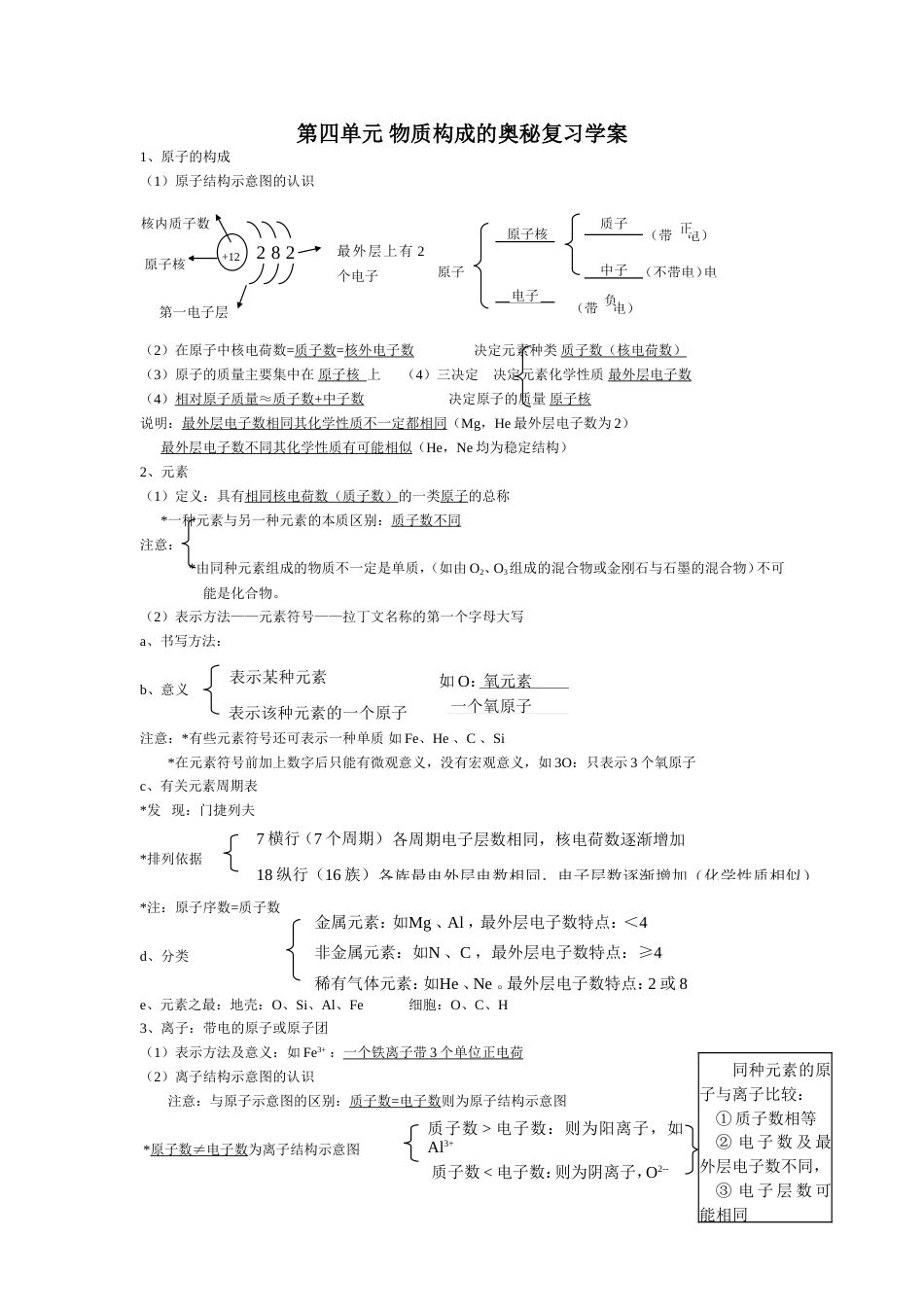 新人教第4单元《物质构成的奥秘》知识点_第1页