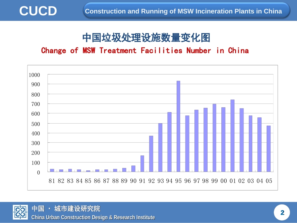 中国城市垃圾焚烧处理厂建设和运营现状2008.10_第2页