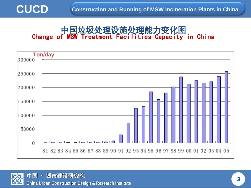 中国城市垃圾焚烧处理厂建设和运营现状2008.10_第3页