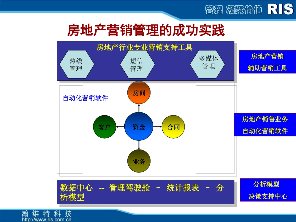 房地产软件[共68页]_第2页