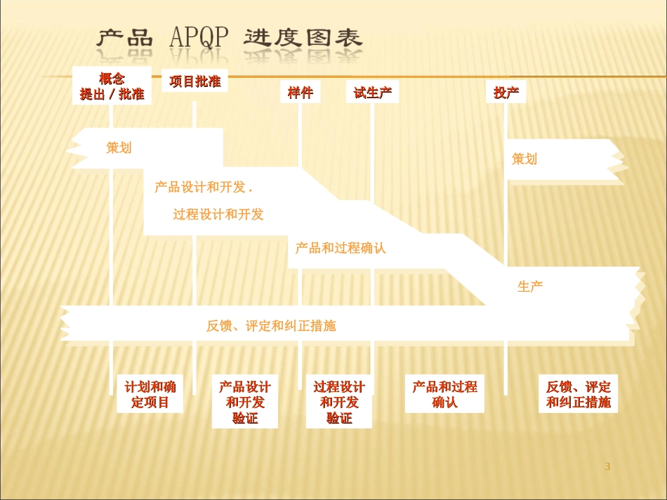 APQP教育训练非常不错_第3页