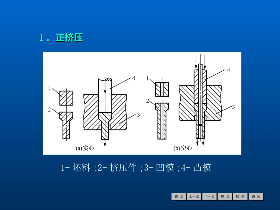 冷冲压工艺与模具设计经典课件－－第6章[共20页]_第3页