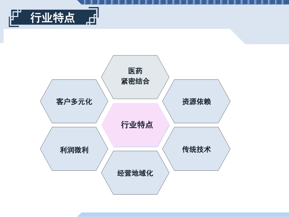 中药饮片企业战略选择[共32页]_第3页