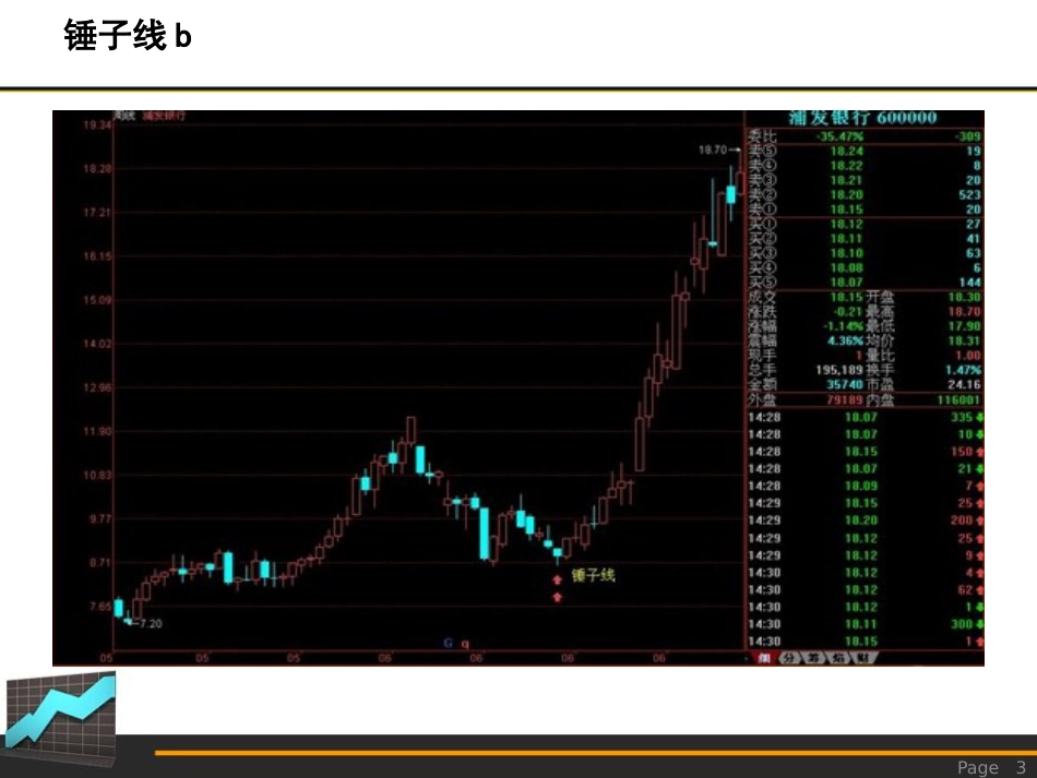 K线技术分析实例图解_2[共55页]_第3页