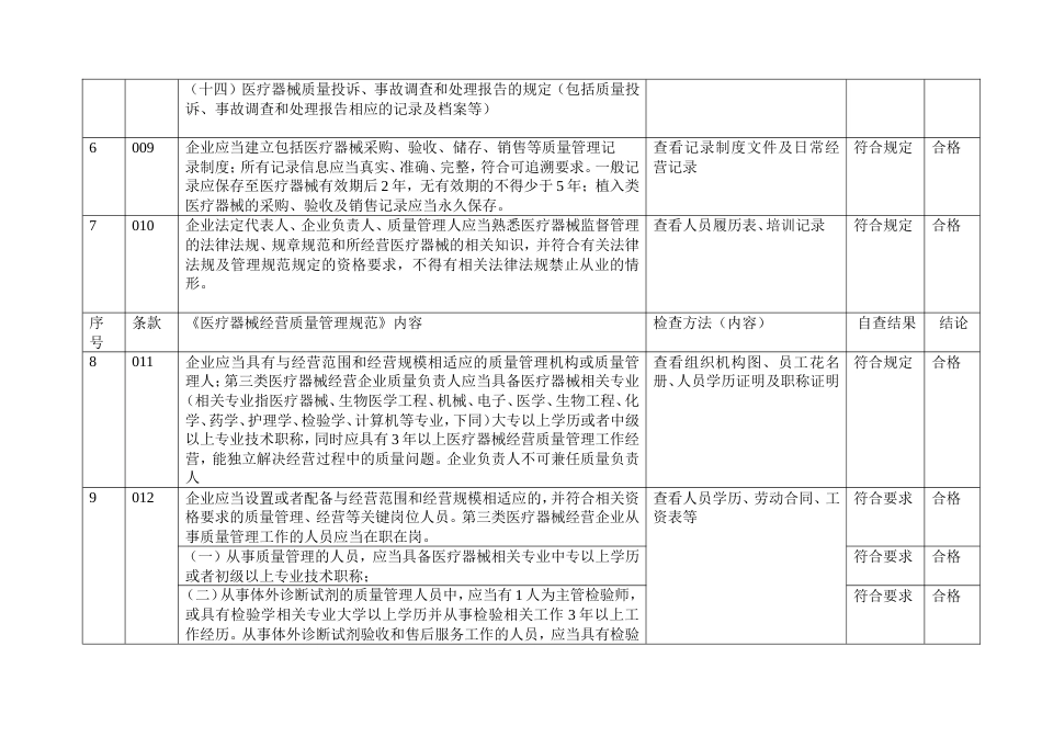 2017医疗器械经营企业内部审核表[共12页]_第3页