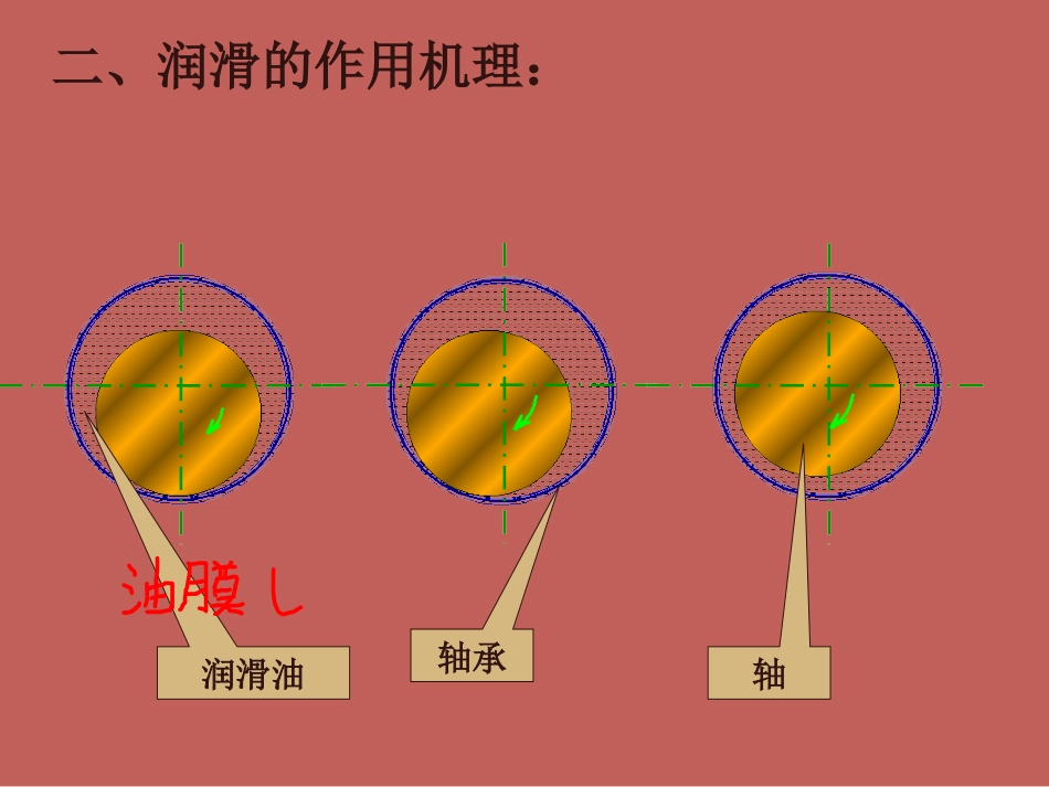 发动机润滑系[共27页]_第3页