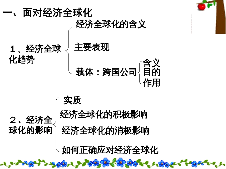 政治：4.11.1《面对经济全球化》课件（新人教必修1）_第2页