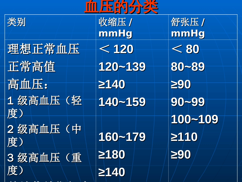 循环系统用药知识[共35页]_第3页