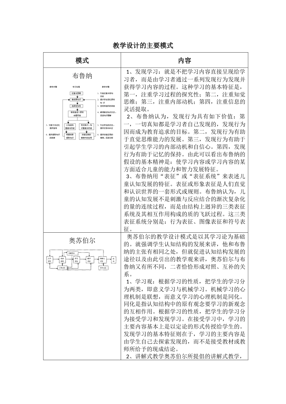 教学设计的主要模式[共12页]_第1页