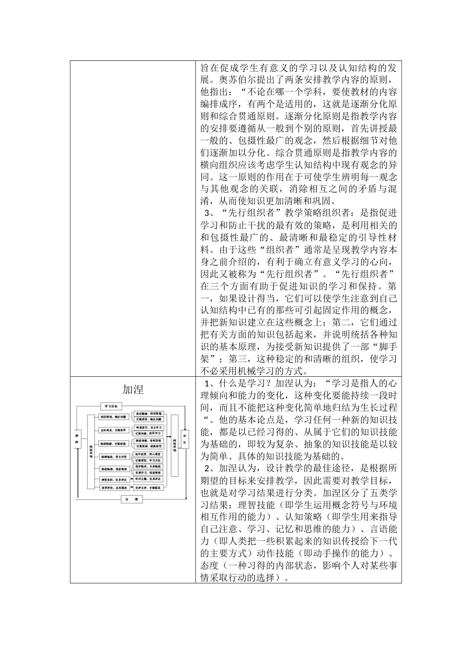 教学设计的主要模式[共12页]_第2页