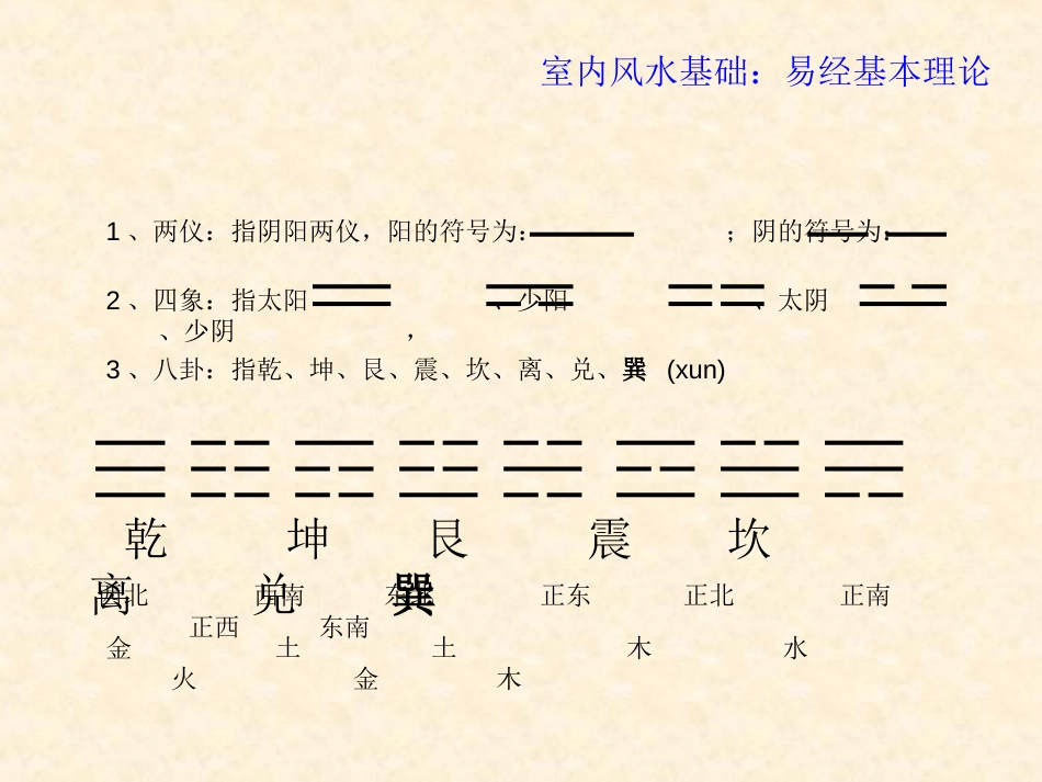 建筑装饰风水理论_第3页