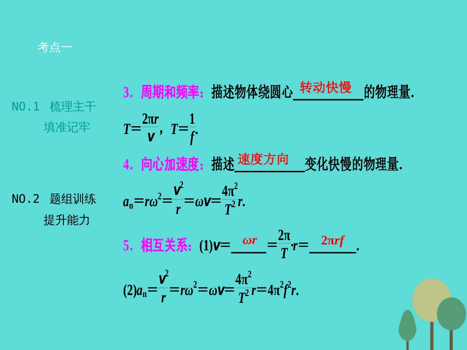 优化探究（新课标）2017届高三物理一轮复习 第4章 曲线运动 万有引力与航天 第3讲 圆周运动的规律及应用课件_第3页