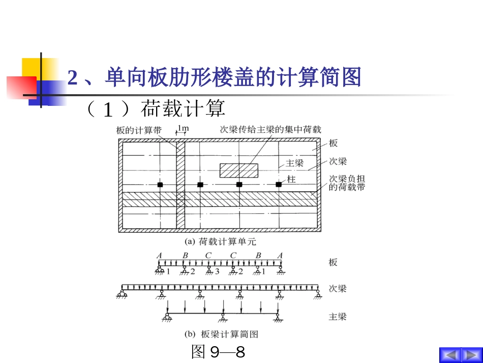 单向板计算[共21页]_第2页