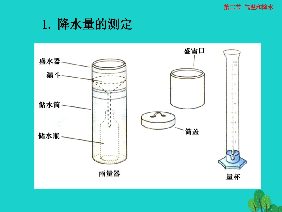 七年级地理上册 第三章 第二节 气温和降水课件1 中图版[共0页]_第2页