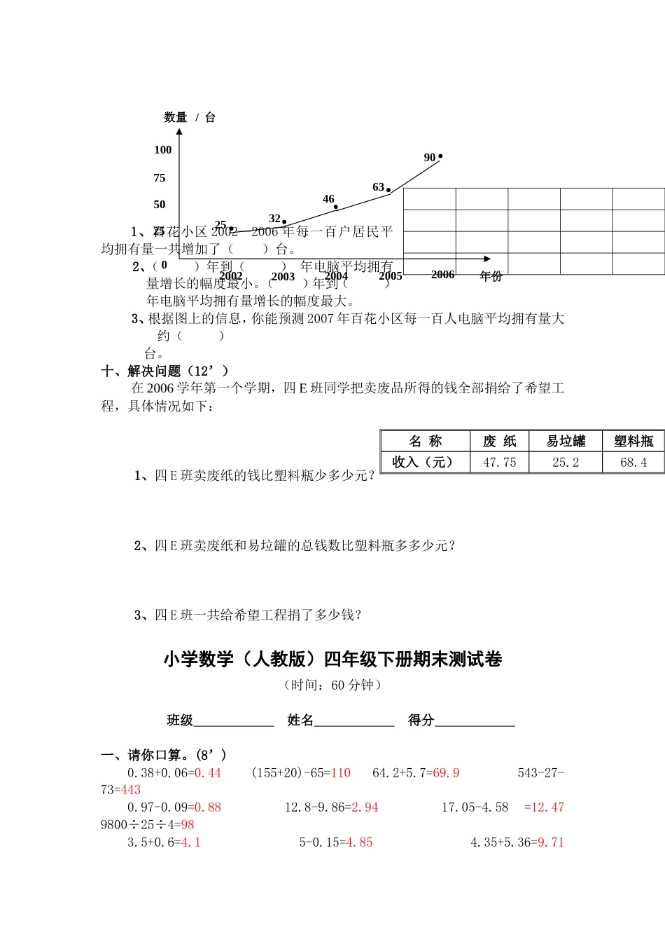 小学四年级下册数学期末测试题人教版[共8页]_第3页