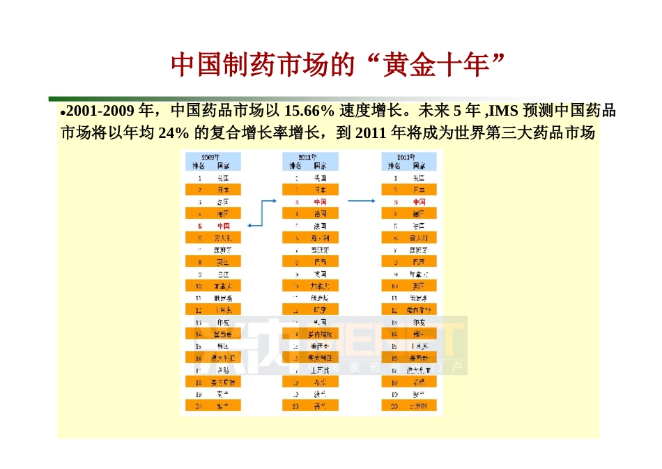 携手合作共创未来对中国医药市场发展的几点认识北药集团卫华诚_第3页