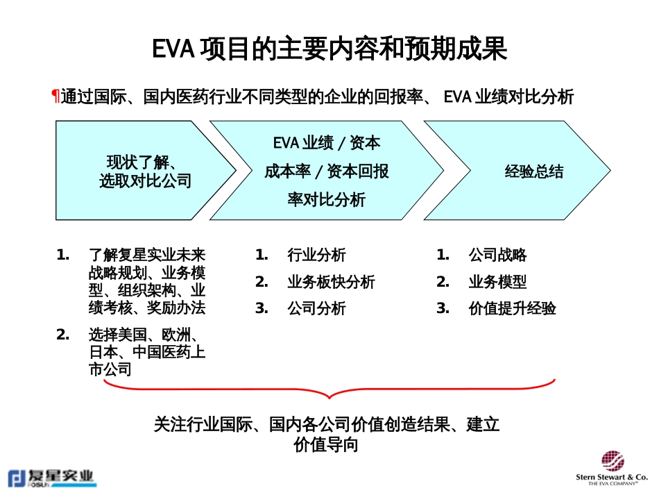 思腾思特复星实业EVA价值管理体系提升医药企业股东价值[共91页]_第3页