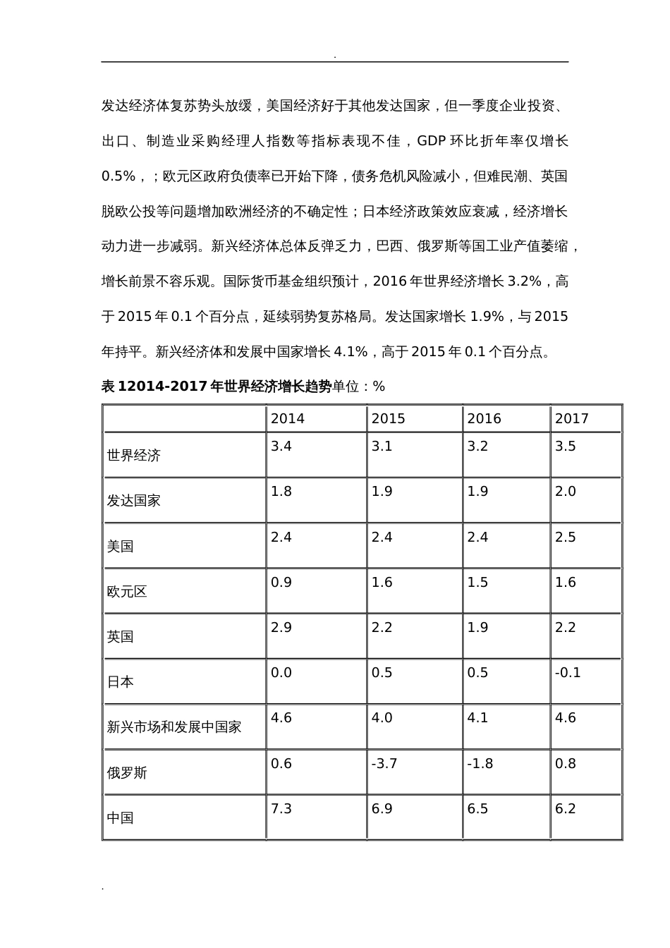 国际贸易形势分析[共9页]_第2页