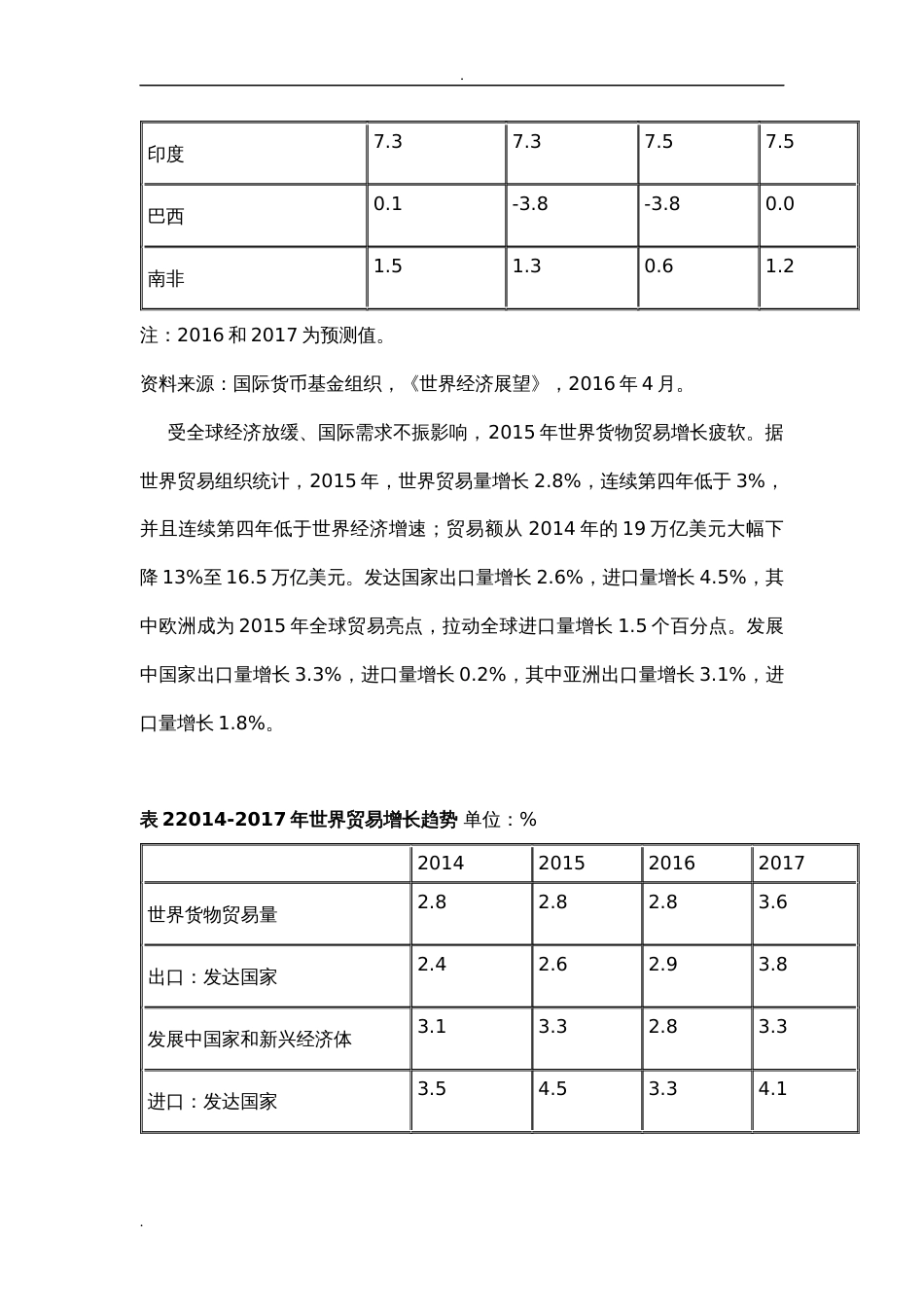 国际贸易形势分析[共9页]_第3页