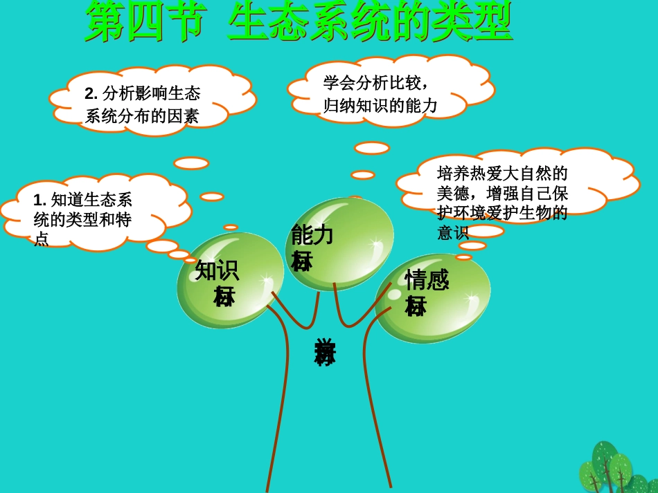 八年级生物下册 第六单元 第二章 第四节 生态系统的类型课件 （新版）济南版_第3页