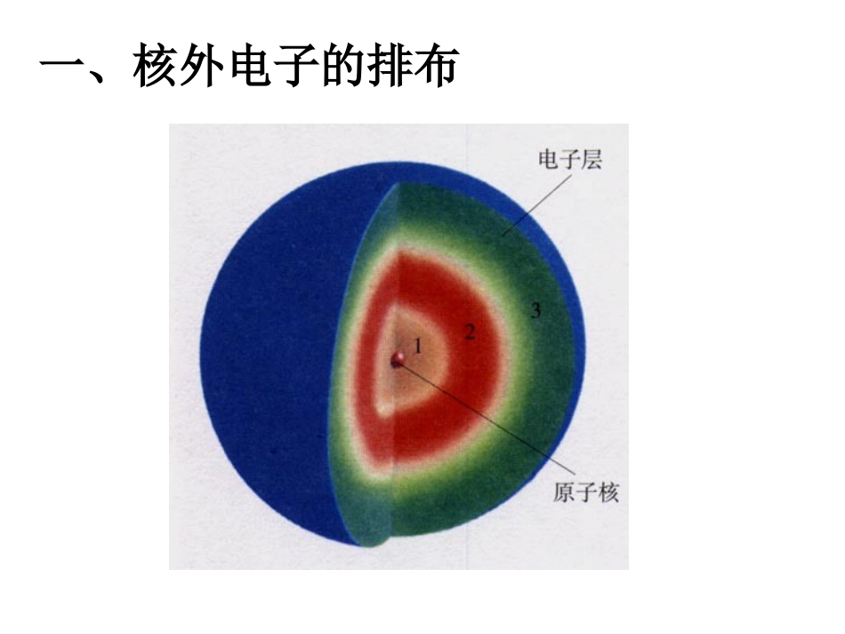 九年级化学离子课件[共24页]_第3页