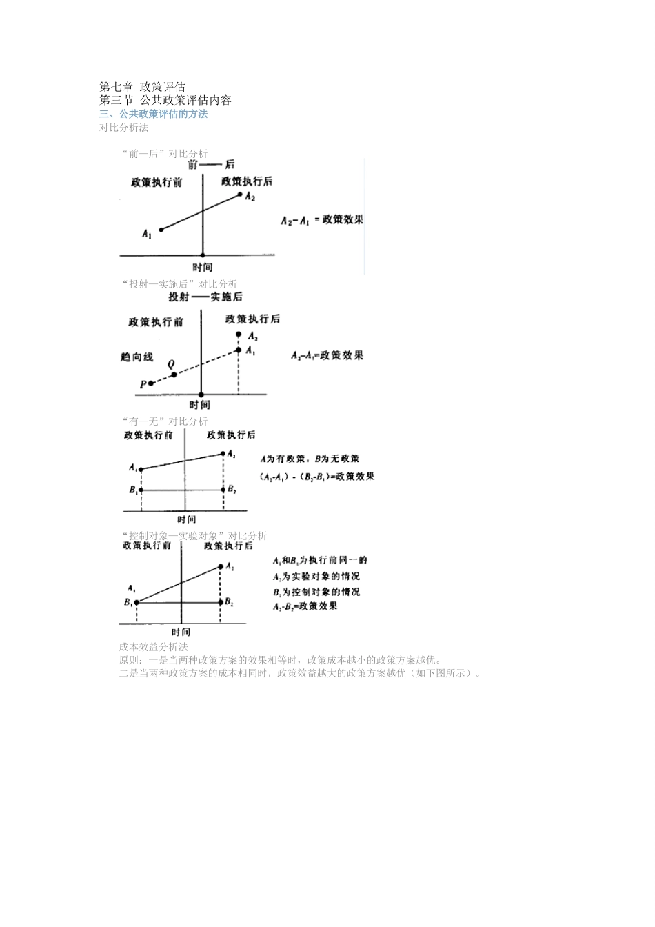 公共政策评估的方法[共4页]_第1页