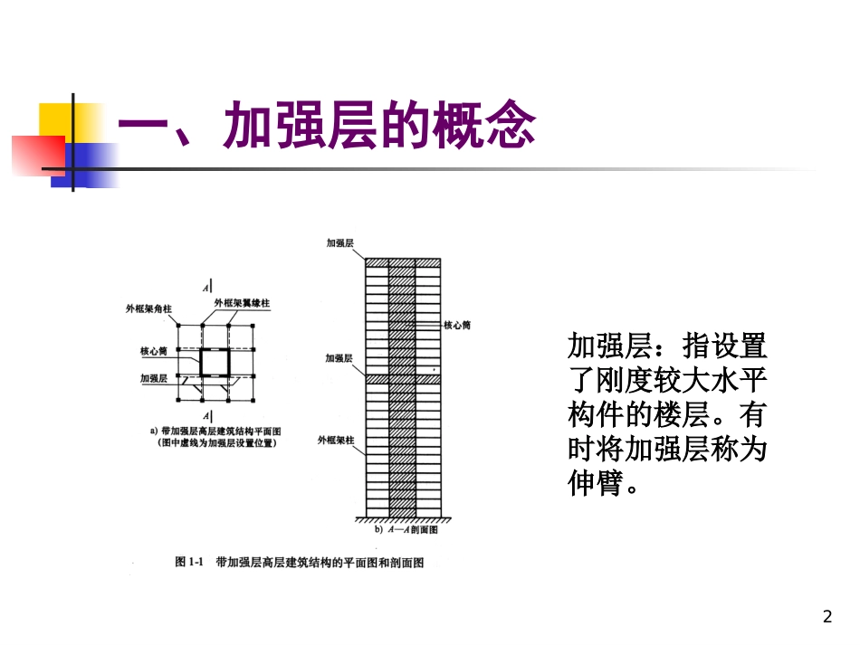 带加强层与错层高层结构设计与施工1004[共81页]_第2页