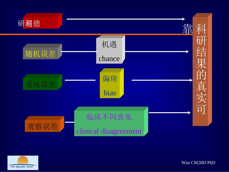 影响科研质量的因素[共79页]_第3页