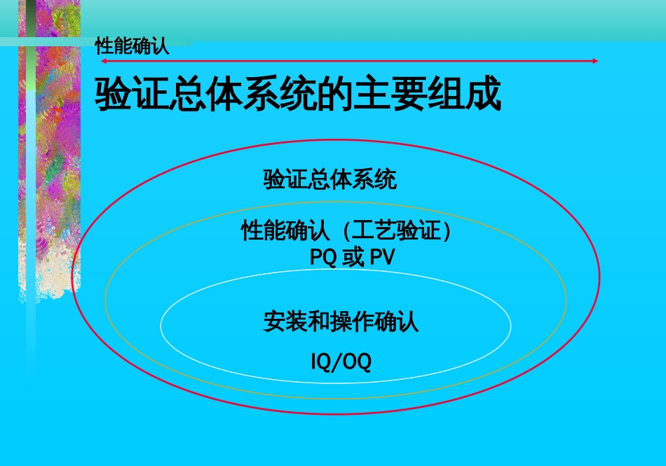 性能、验证方案[共30页]_第2页