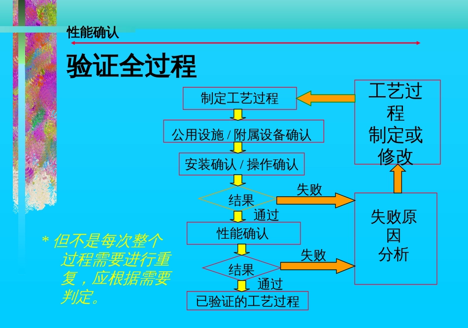 性能、验证方案[共30页]_第3页