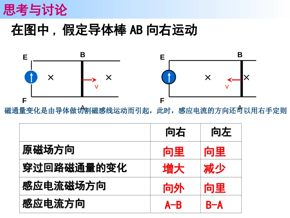 右手定则[共8页]_第3页