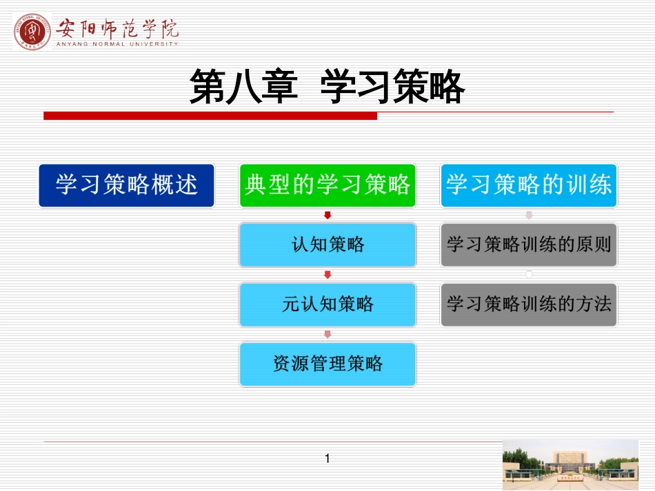 学习策略[共28页]_第1页