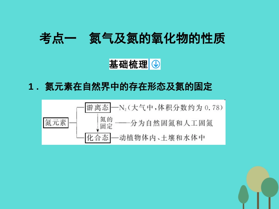 年高考化学一轮复习 第4章 非金属及其化合物 第4讲 氮及其重要化合物课件_第3页
