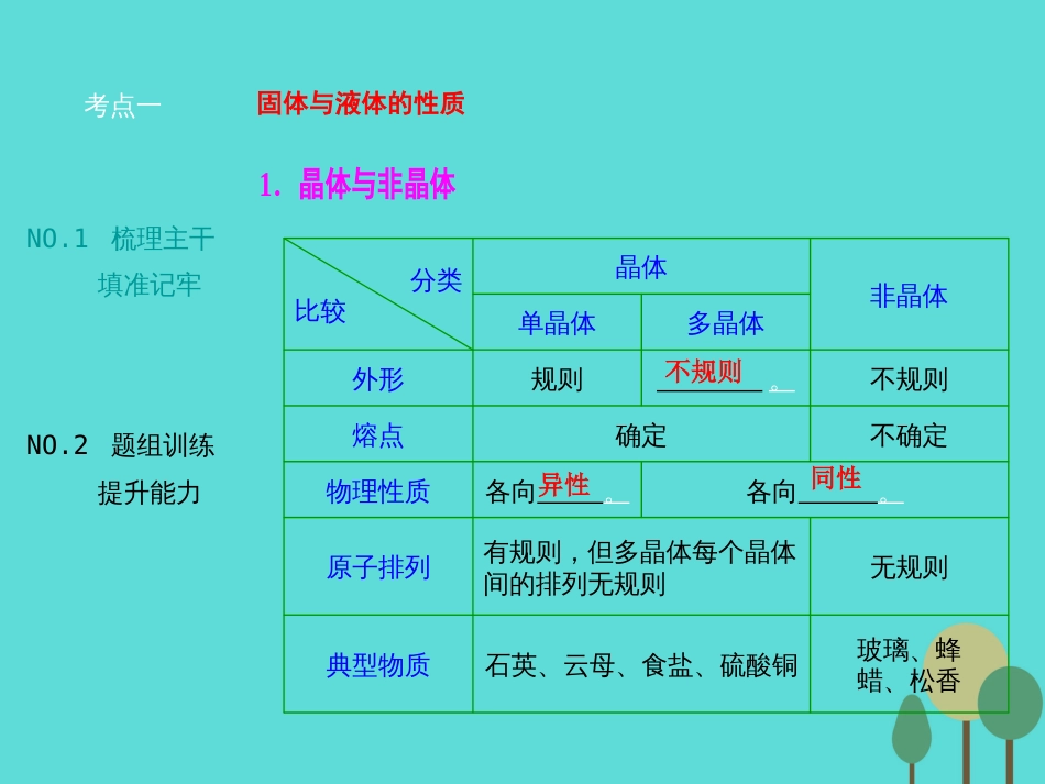 优化探究（新课标）2017届高三物理一轮复习 第11章 热学 第2讲 固体、液体与气体课件_第2页