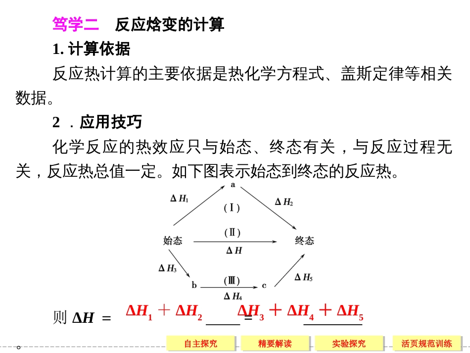 反应焓变的计算[共21页]_第2页
