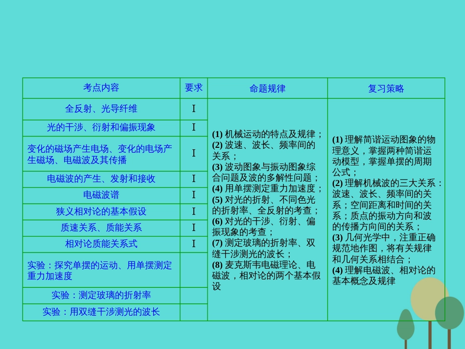 优化探究（新课标）2017届高三物理一轮复习 第12章 机械振动 机械波 光 电磁波 相对论简介 第1讲 机械振动（实验 探究单摆的运动、用单摆测定重力加速度）课件_第3页