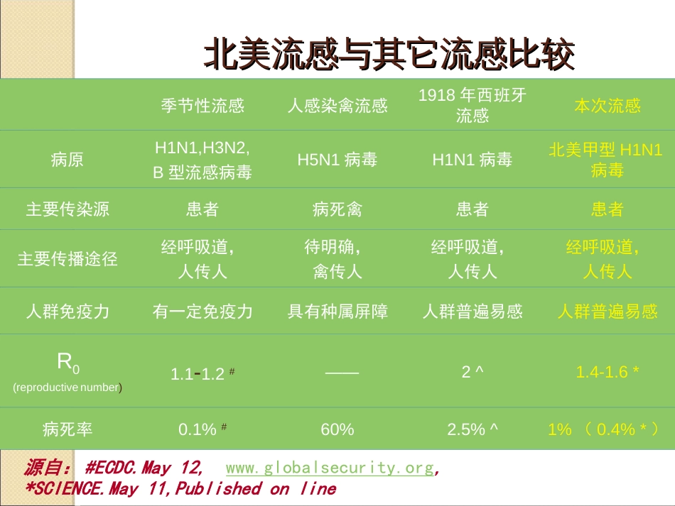 卫生部甲型H1N1流感诊治方案（第三版）解读_第3页