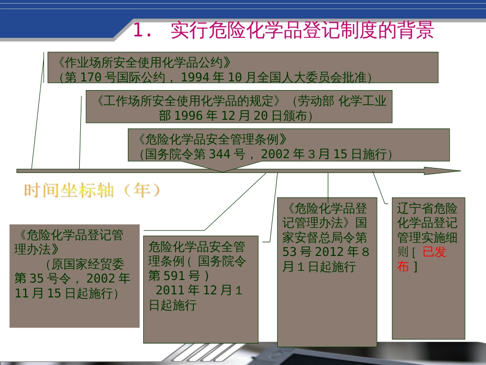 新版危险化学品安全标签编写规范解读PPT 103页_第3页