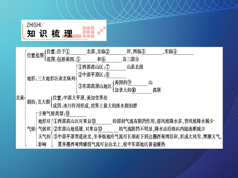 四川省宜宾市一中20152016学年高二地理 北美、美国课件_第2页