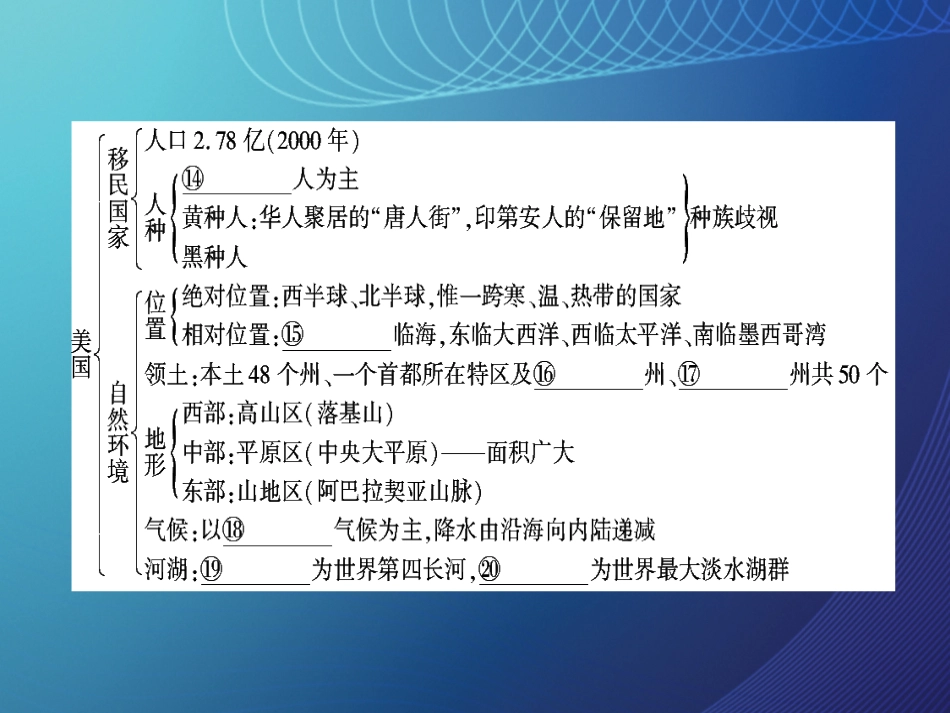 四川省宜宾市一中20152016学年高二地理 北美、美国课件_第3页