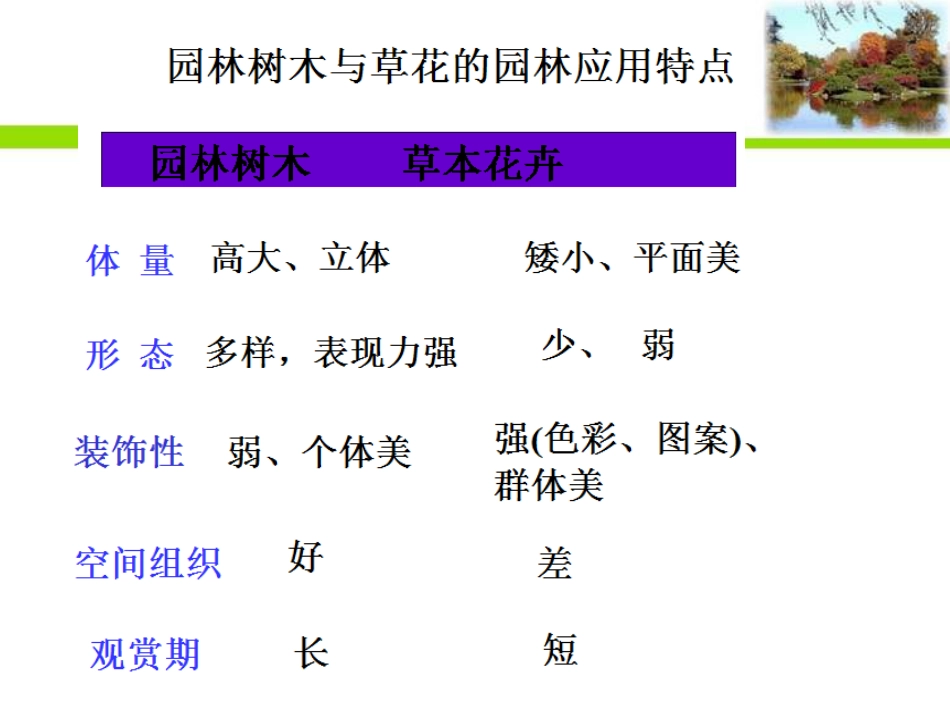 园林植物造景的基本形式[共114页]_第3页