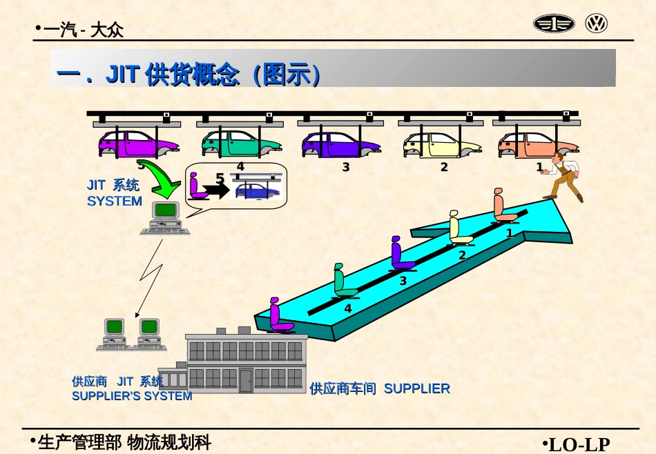 一汽大众JIT培训教材[共19页]_第2页