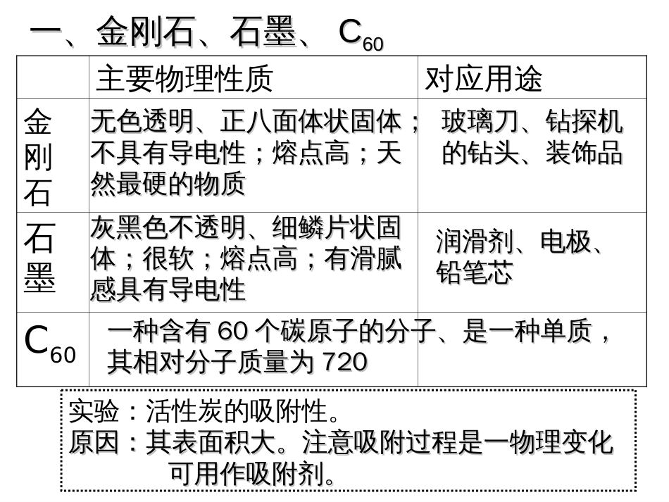 九年级化学金刚石、石墨和C60课件4_第2页