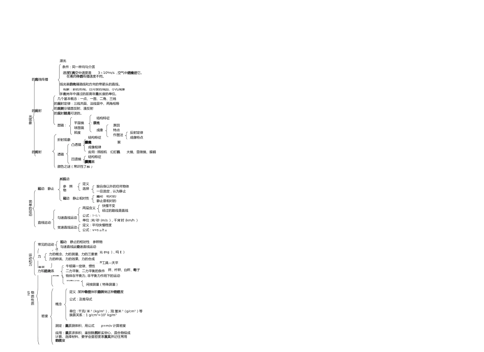 整个物理知识系统图（全国通用）[共5页]_第2页