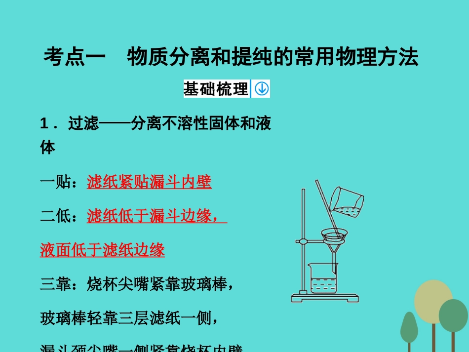 年高考化学一轮复习 第1章 从实验学化学 第2讲 物质的分离和提纯课件_第3页