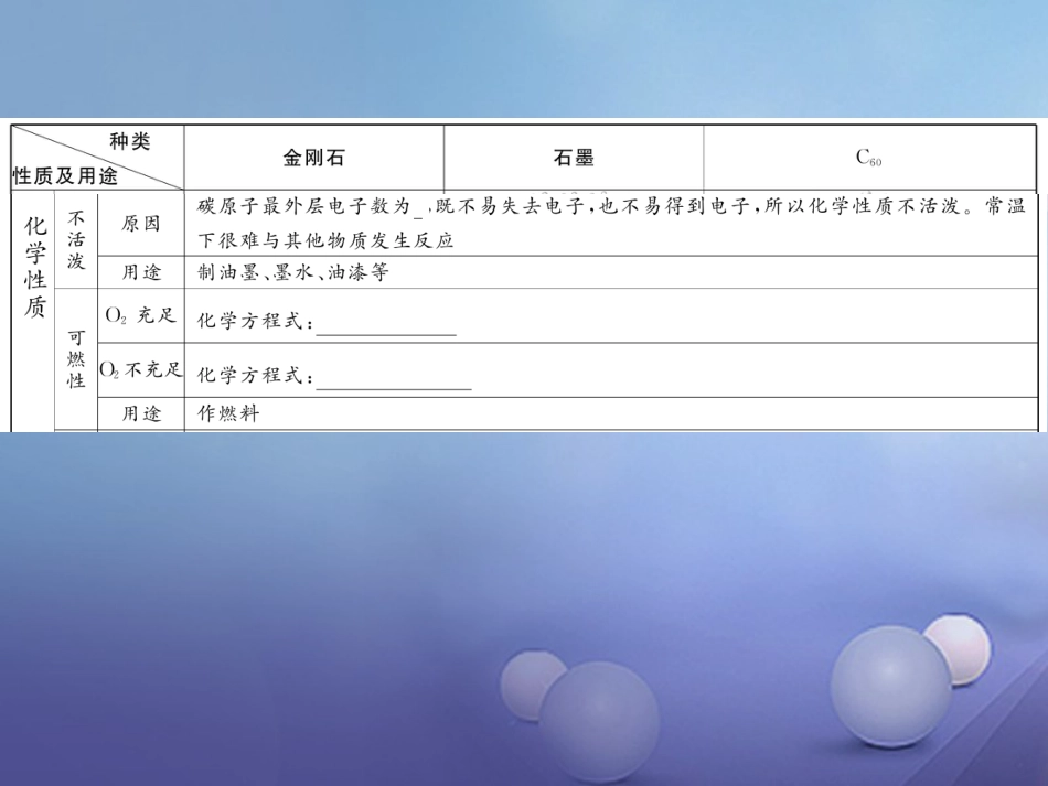 九年级化学上册 第6单元 碳和碳的氧化物重难点知识总结课件 （新版）新人教版_第3页