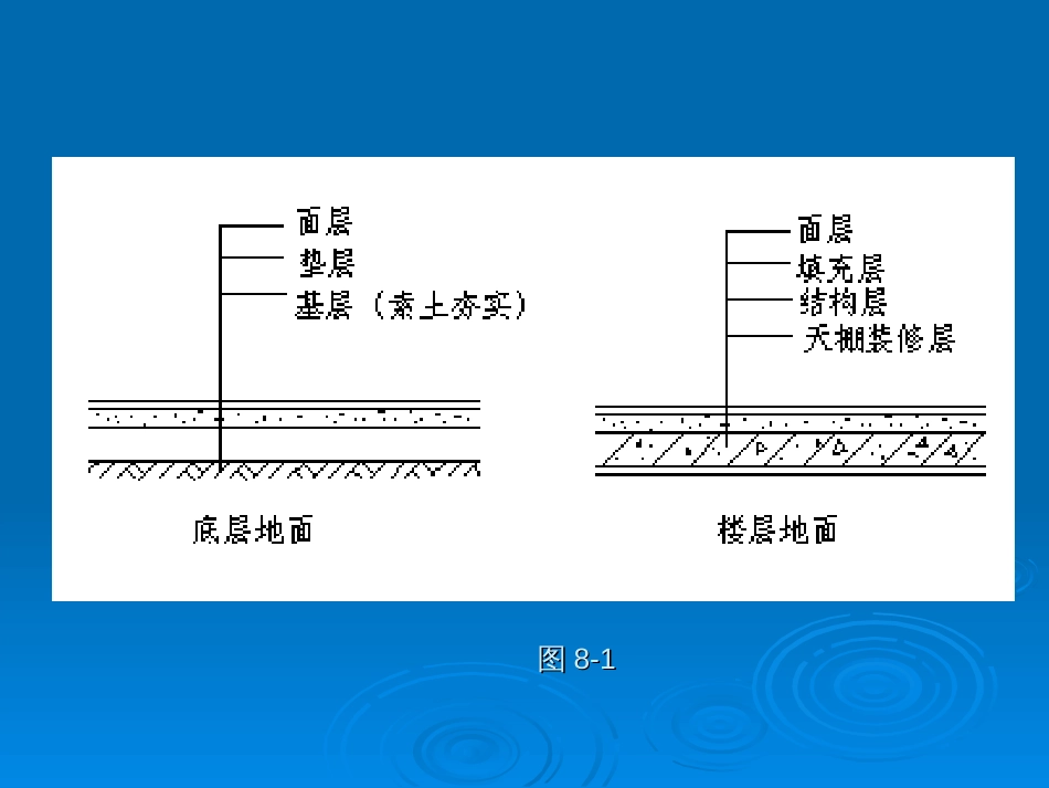 建筑工程计价：第10章 楼地面工程_第2页