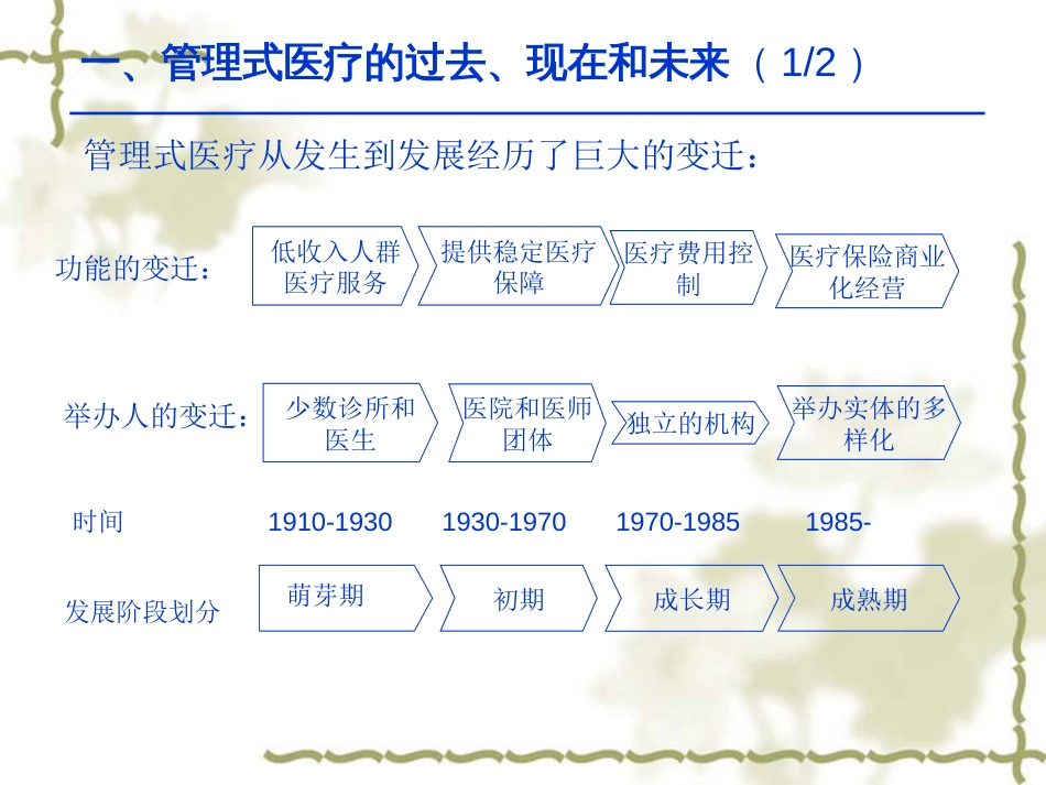 医院合作模式[共26页]_第3页